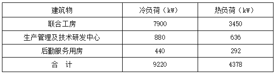 恒溫恒濕！貴州銅仁卷煙廠應用復合型地源熱泵系統-地大熱能