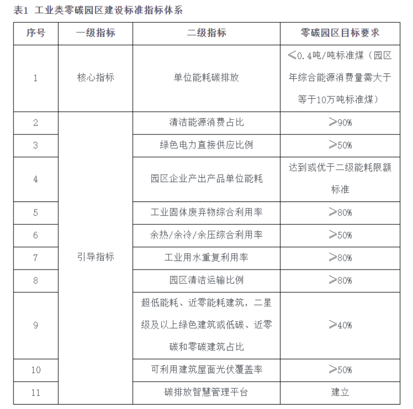 海南自貿港零碳園區建設：構建新型零碳能源系統-地大熱能